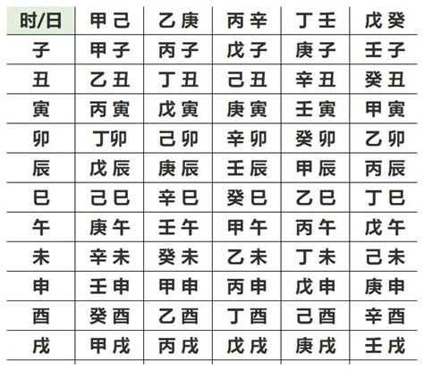 怎麼算自己的五行|生辰八字查詢，生辰八字五行查詢，五行屬性查詢